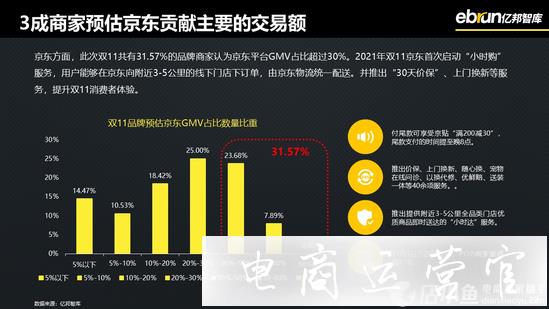 反壟斷背景下-四大平臺商家多平臺經(jīng)營的[主次]之分